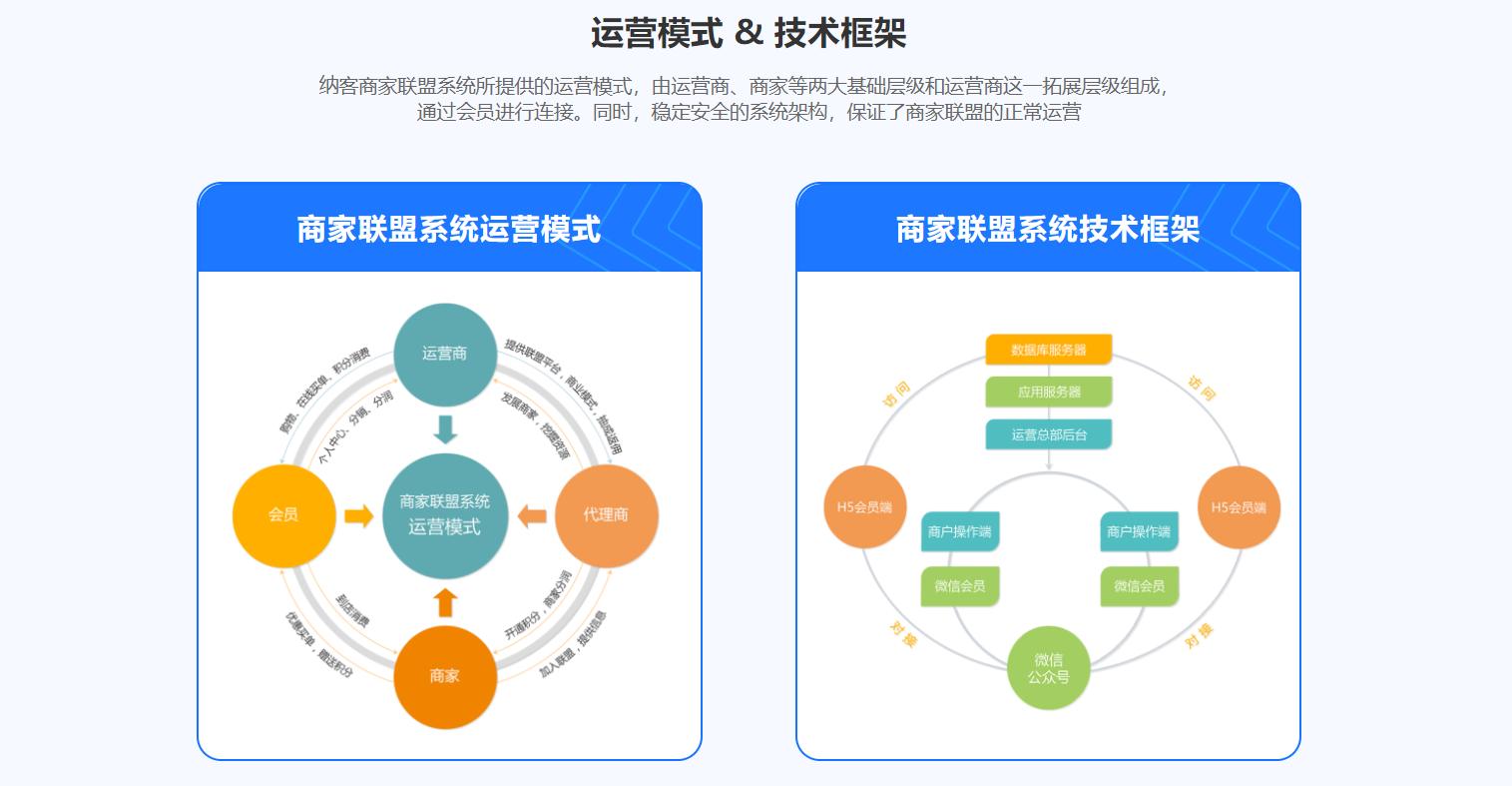 母嬰店收銀系統(tǒng)_納客收銀系統(tǒng)_母嬰店活動(dòng)策劃方案