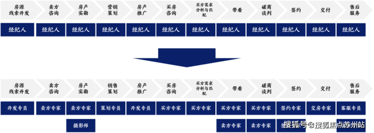保利高屋行服務(wù)模式_蘇州高端改善房市場(chǎng)_蘇州房地產(chǎn)活動(dòng)策劃