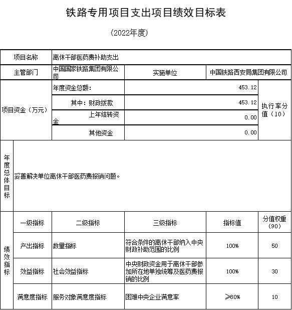 中國鐵路西安局集團(tuán)有限公司部門預(yù)算_公司活動預(yù)算表格式_中國鐵路西安局集團(tuán)有限公司2022年部門預(yù)算