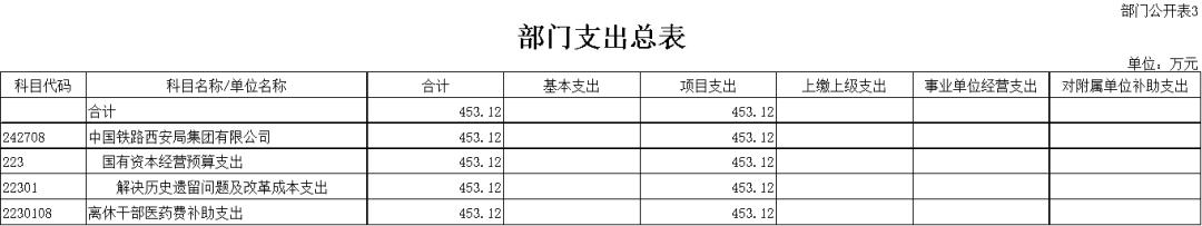 中國鐵路西安局集團(tuán)有限公司2022年部門預(yù)算_中國鐵路西安局集團(tuán)有限公司部門預(yù)算_公司活動預(yù)算表格式