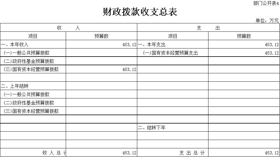 中國鐵路西安局集團(tuán)有限公司部門預(yù)算_公司活動預(yù)算表格式_中國鐵路西安局集團(tuán)有限公司2022年部門預(yù)算