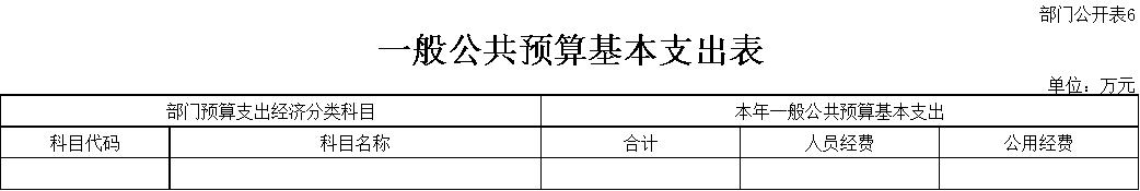 中國鐵路西安局集團(tuán)有限公司2022年部門預(yù)算_中國鐵路西安局集團(tuán)有限公司部門預(yù)算_公司活動預(yù)算表格式