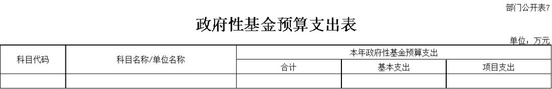 中國鐵路西安局集團(tuán)有限公司2022年部門預(yù)算_中國鐵路西安局集團(tuán)有限公司部門預(yù)算_公司活動預(yù)算表格式